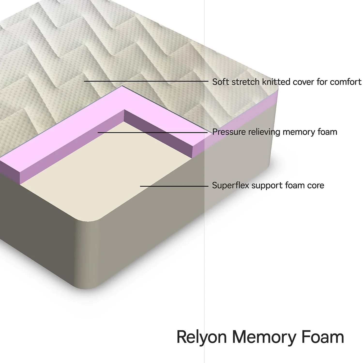 Relyon Memory Foam Mattress - King - Image 4