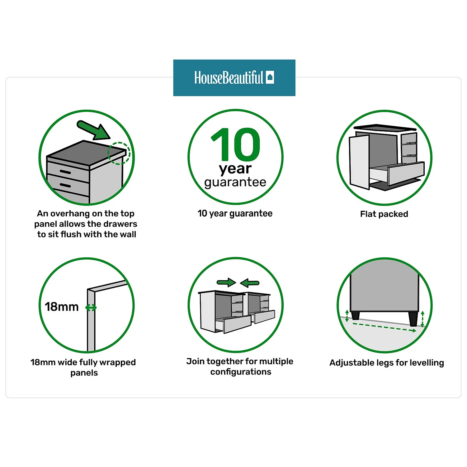 House Beautiful Realm Wide Chest Of Drawers - Navy Blue Shaker (W) 900mm X (H) 756mm - Image 5