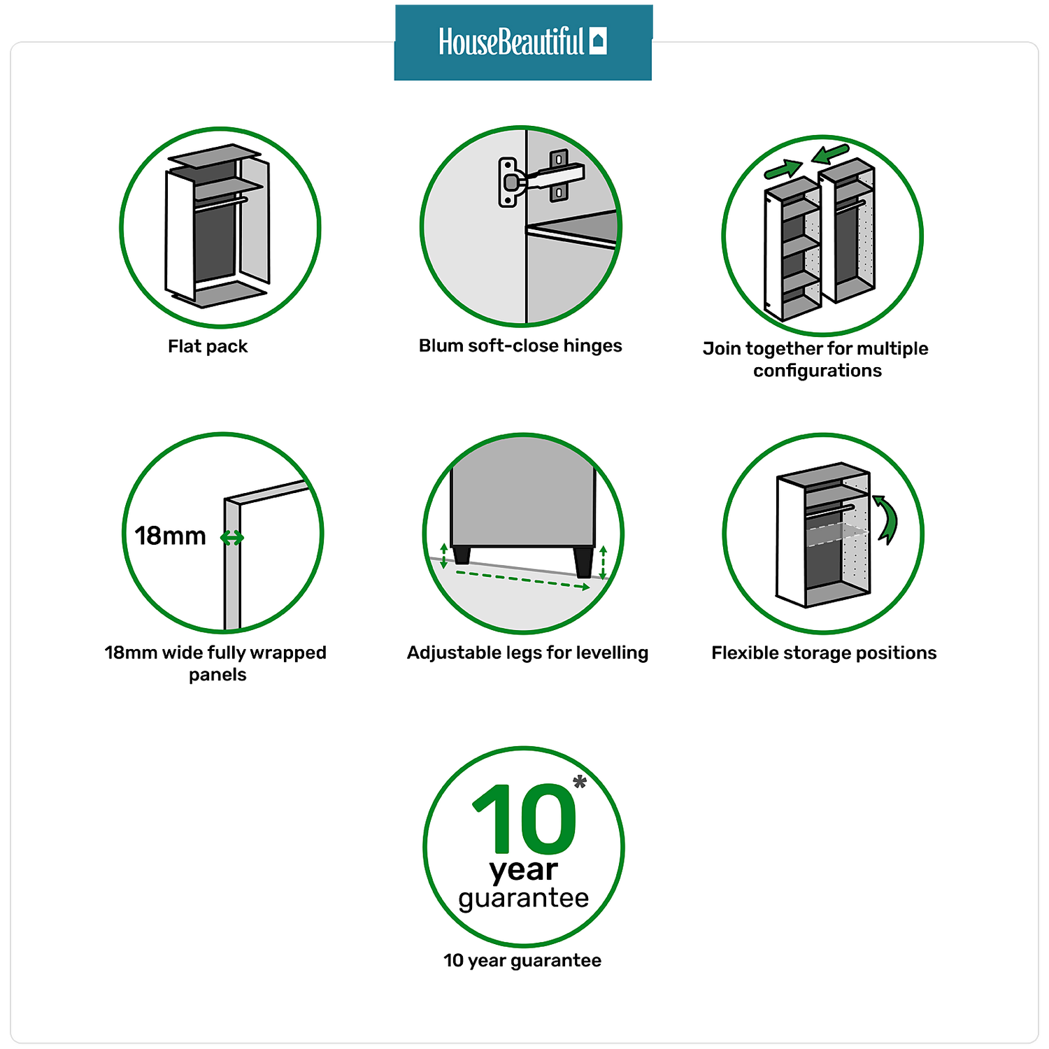 House Beautiful Realm Single Wardrobe, White Carcass - Carbon Grey Shaker Door (W) 450mm X (H) 2196mm - Image 4