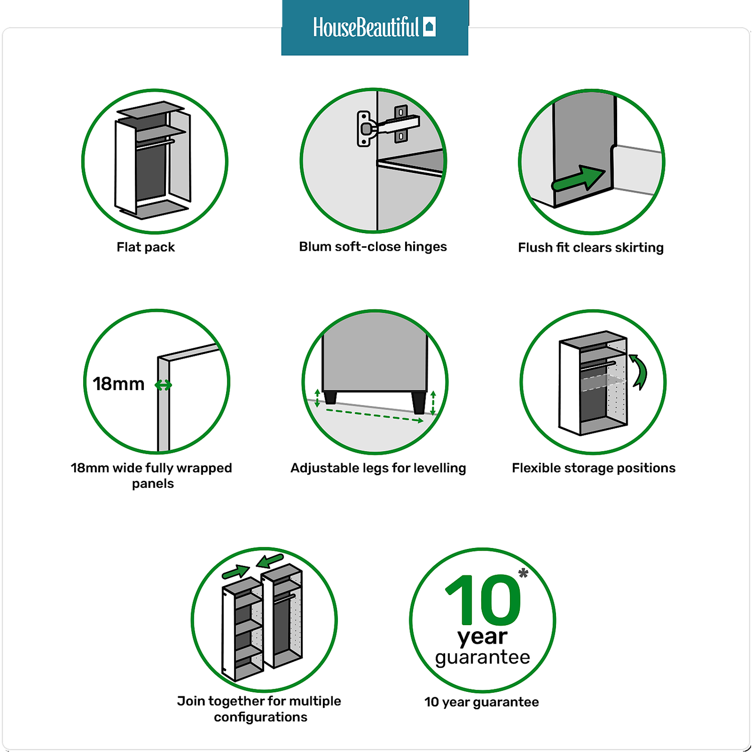 House Beautiful Escape Fitted Look Double Wardrobe, Grey Carcass - Gloss Grey Handleless Doors (W) 940mm X (H) 2226mm - Image 3